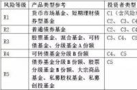 存贷比计算公式：揭秘银行盈利与风险的平衡之道