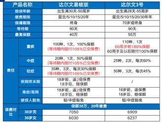 达尔文一号重疾险的优缺点分析：全面解析产品的优势与劣势