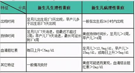 黄疸是什么？新生儿生理性黄疸成因与定义详解