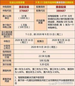 发债中签收益：申购发债的盈利与风险