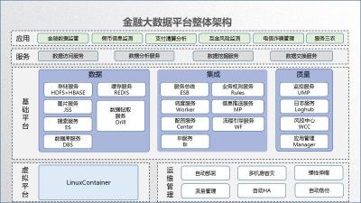 大数据乱了多久能恢复？了解恢复时间与策略