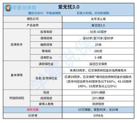 爱无忧太平洋保险：满期与身故保障一网打尽