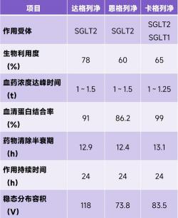 卡格列净：作用机制、肾脏安全性与适用人群全解析