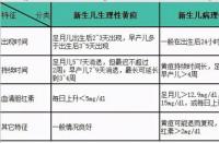 黄疸是什么？新生儿生理性黄疸成因与定义详解