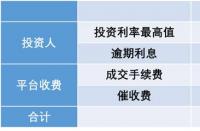 拍拍贷借款靠谱吗？全面解析拍拍贷借款的可靠性与注意事项