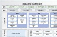 大数据乱了多久能恢复？了解恢复时间与策略