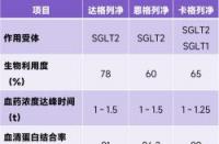 卡格列净：作用机制、肾脏安全性与适用人群全解析