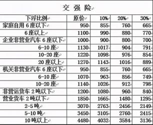 摩托车保险费用详解：交强险与车船税一年需多少钱？