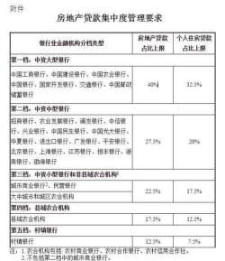 公积金月缴300能贷多少：综合因素决定贷款额度上限