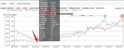 可转债打新：低风险、高收益的投资新选择