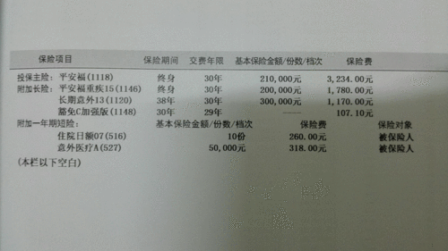 平安保险犹豫期是多少天？少儿平安福19退保指南