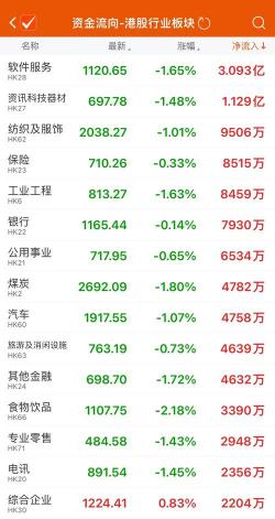 资金头寸解析：银行、证券与期货市场的资金调拨之道