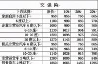 摩托车保险费用详解：交强险与车船税一年需多少钱？