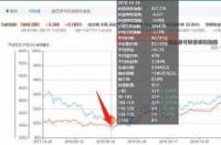 可转债打新：低风险、高收益的投资新选择