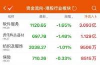 资金头寸解析：银行、证券与期货市场的资金调拨之道