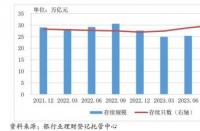 理财利率知多少：以90天2.8%为例，教你如何计算预期收益