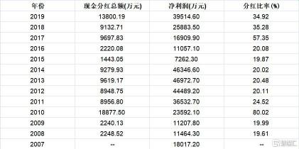 入股分红怎么算？计算方法和注意事项详解