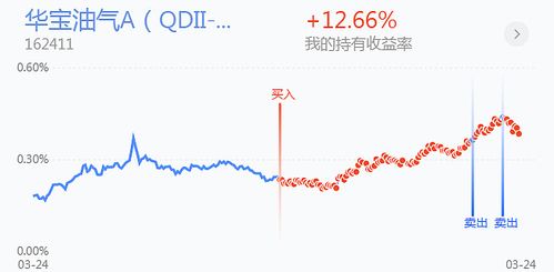 基金最佳买入时间：收盘前几分钟的秘密