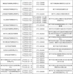 新生儿医保报销比例：长沙市的具体规定与操作指南