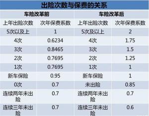 修车1000元：自掏还是选择保险？考虑下一年保费优惠与出险次数