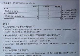 银行卡里没钱会扣费吗？信用卡年费与个人信用的关联解析