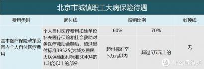 大病二次报销条件具备：武汉医保政策详解