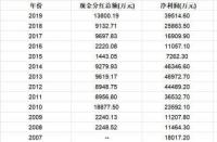 入股分红怎么算？计算方法和注意事项详解