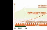 平安鑫利少儿保险：全方位保障，为孩子创造美好未来