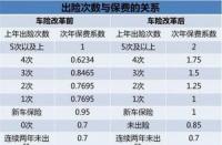 修车1000元：自掏还是选择保险？考虑下一年保费优惠与出险次数