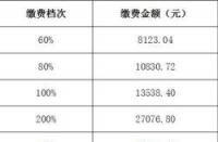 养老保险一月交多少？费用因工资和地区而异，个人和企业承担不同比例