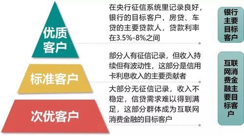 建行分期通如何刷出来：技巧与避免风控的指南