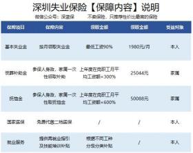 失业保险金领取金额：长沙市失业金发放标准详解