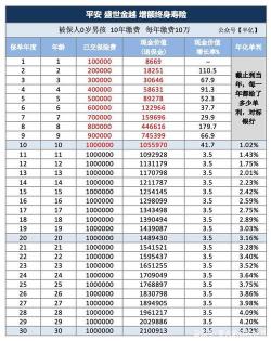 平安理财：御享金瑞、御享财富与盛世金越三款理财保险解析