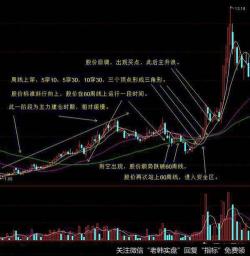 如何看懂股票均线：技术分析的重要一环