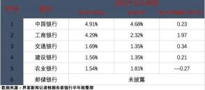 哪个银行好贷款？中国银行、工商银行、建设银行和农业银行消费贷款产品对比