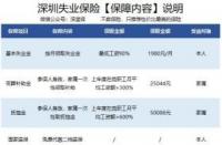 失业保险金领取金额：长沙市失业金发放标准详解