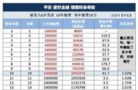 平安理财：御享金瑞、御享财富与盛世金越三款理财保险解析