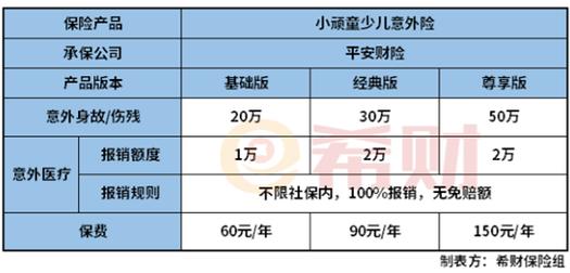 中国平安学平险：理赔详解与对比