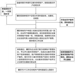 中国银行房贷提前还款：了解规定与流程，优化财务决策