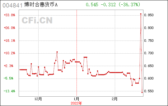 博时合惠货币B：低风险高收益的货币基金选择