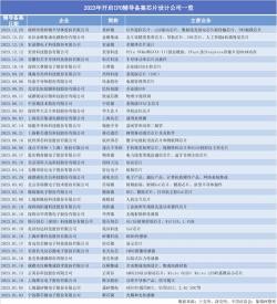 科创板什么时候上市：批文有效期与精准把握市场时机