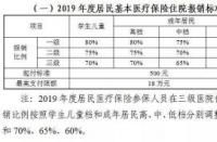 住院不足3天不能报销吗？医疗保险报销与住院天数无关