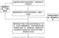 中国银行房贷提前还款：了解规定与流程，优化财务决策