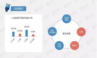 保险能买吗？结合经济状况和保障需求，明智选择保险产品