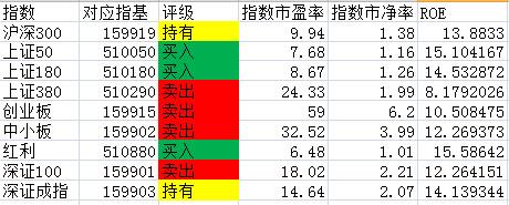 什么是市盈率？投资股票和基金的关键指标