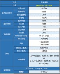 新华健康无忧成人C1版保险计划：全面的保障与特色