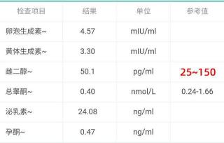 雌激素六项正常值详解：女性健康的重要指标