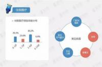 保险能买吗？结合经济状况和保障需求，明智选择保险产品