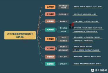 工行奋斗金卡额度解析：影响因素与最低额度