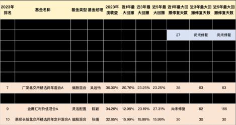 基金净值什么意思？一文带你轻松理解基金盈利关键指标